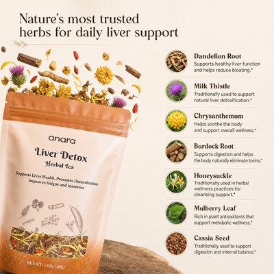 Liver & Kidney Herbal Detox Tea
